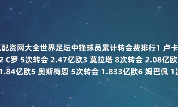 股票配资网大全世界足坛中锋球员累计转会费排行1 卢卡库 9次转会 3.6922亿欧2 C罗 5次转会 2.47亿欧3 莫拉塔 8次转会 2.08亿欧4 努涅斯 4次转会 1.84亿欧5 奥斯梅恩 5次转会 1.833亿欧6 姆巴佩 1次转会 1.80亿欧7 哈弗茨 2次转会 1.75亿欧8 伊布拉希莫维奇 7次转会 1.691亿欧9 伊瓜因 5次转会 1.59亿欧10 埃基蒂克 4次转会 1.58